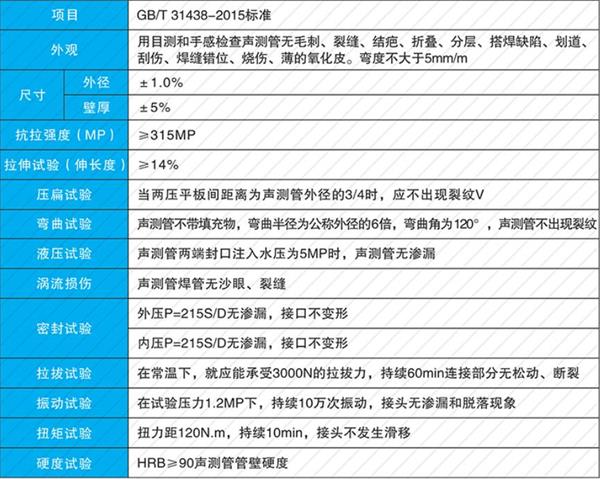 秦皇岛钳压式声测管产品性能参数